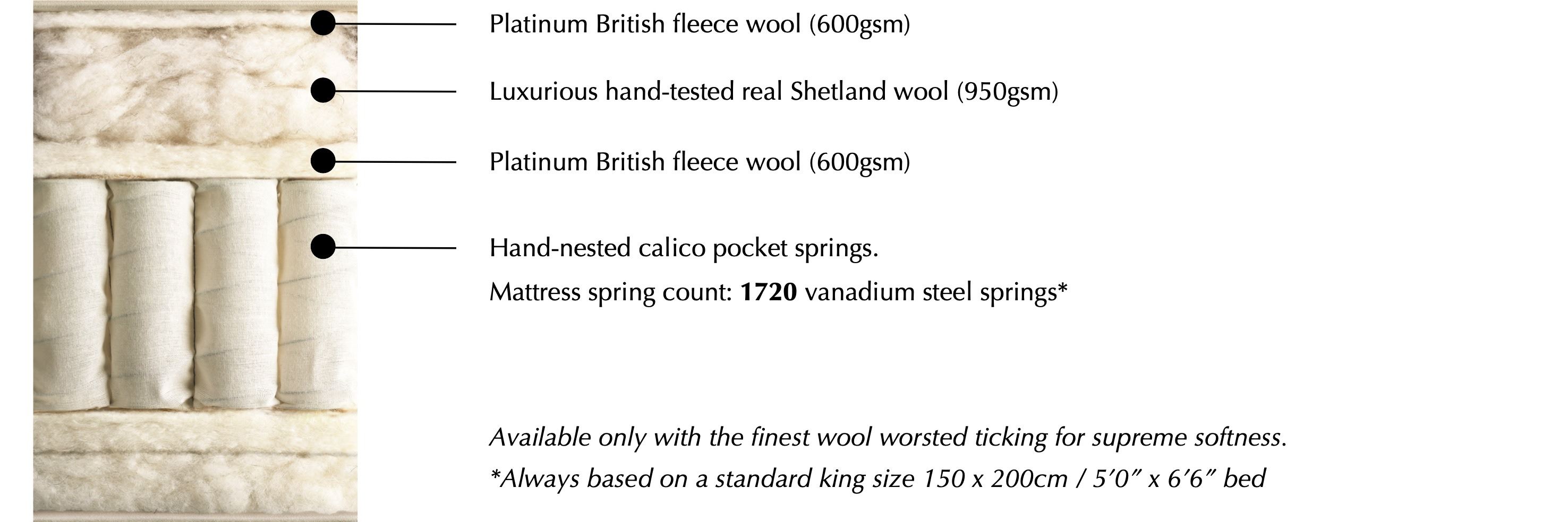 Vispring Shetland Adjustable Bed Mattress specification: materials and construction