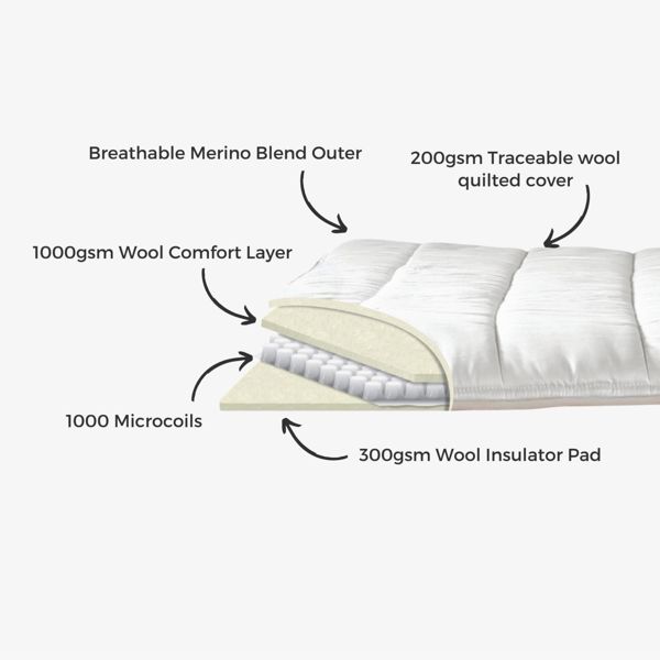 Wool Room Woolly Sprung Mattress Topper