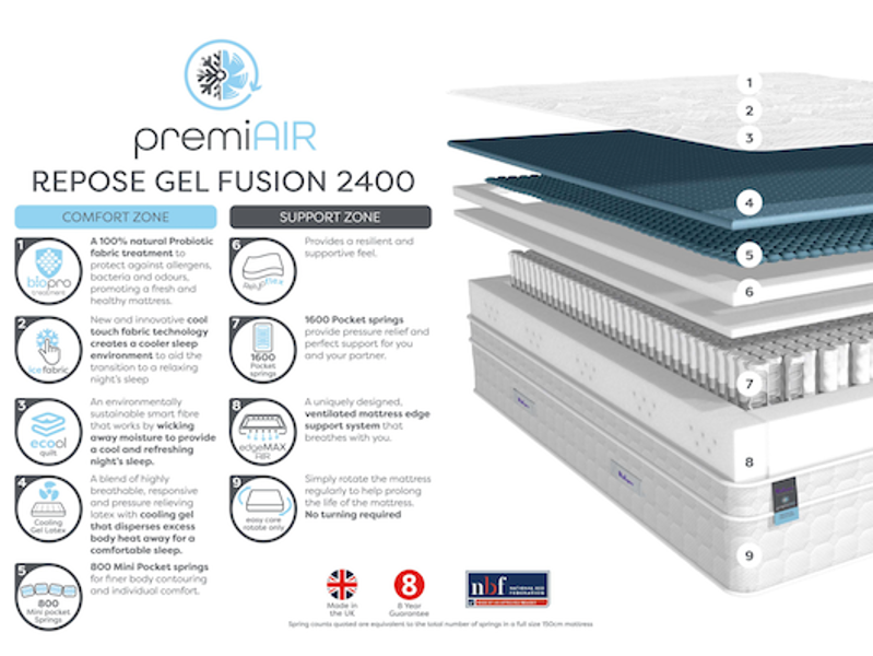 Relyon Repose Gel Fusion 2400 Mattress